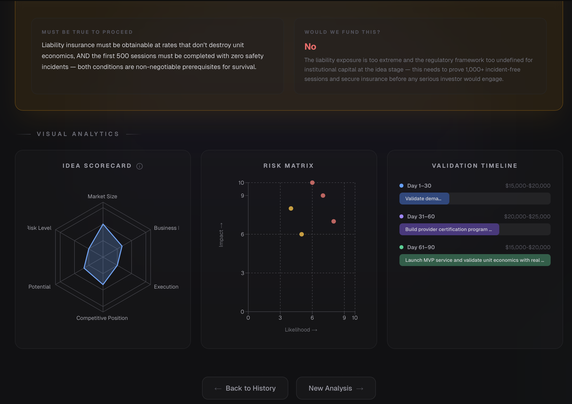 Sample boardroom analysis preview